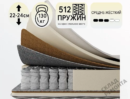 Фото Матрас с независимым пружинным блоком Koyka Medium (чехол жаккард) – купить в Мирном: цена, описание, фото. Интернет-магазин 1